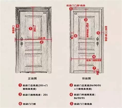 正常門的寬度|各樣式房門尺寸大全